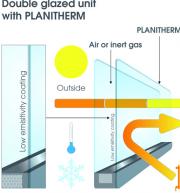Energy efficient conservatories
